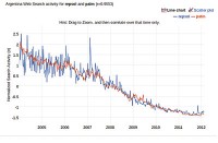 google correlate0