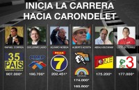 ecuador elecciones 2013