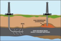 Shale-Gas