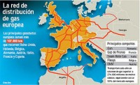 europa gasoductos
