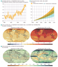 Cambio climatico: seguimiento y proyecciones