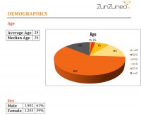 cuba zunzuneo2