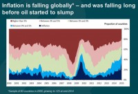 decrecimiento crash