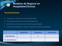 ch clinicas modelo de negocio